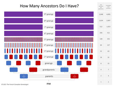 French last name list reveals the fascinating history of your ancestors 32