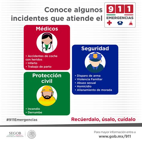 David de la Cruz López: 9-1-1 EMERGENCIAS (NUEVO NÚMERO)