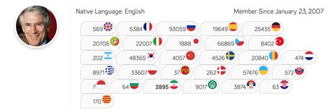 The Definition of a Polyglot - The Linguist on Language