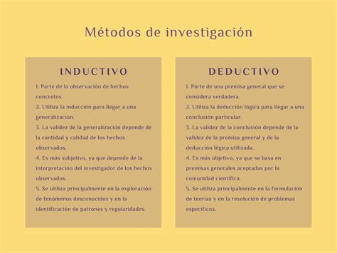 M Todo Inductivo Y Deductivo Definici N Caracter Sticas Y Ejemplos