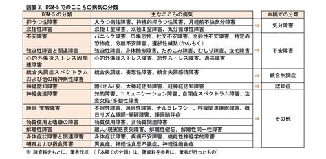 dsm 5 統合失調症診断基準 – 妄想性障害 診断基準 dsm 5 – BETE