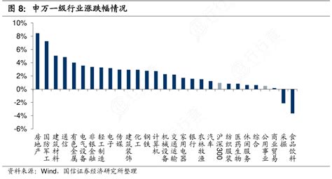 咨询下各位大神申万一级行业涨跌幅情况的情况行行查行业研究数据库