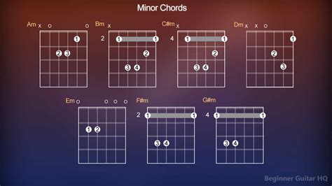 Playing The Minor Guitar Chord Beginner Guitar Hq