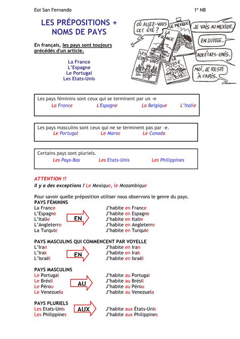 Pr Positions Villes Et Pays Pdf