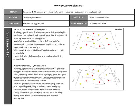 Konspekt 1 Nauczanie Gry W Fazie Atakowania Otwarcie I Budowanie Gry