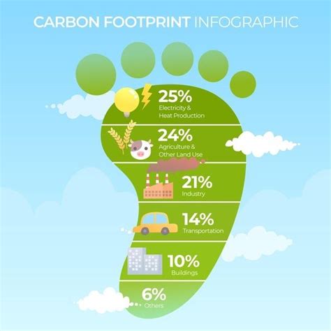 Flat Design Carbon Footprint Infographic Template