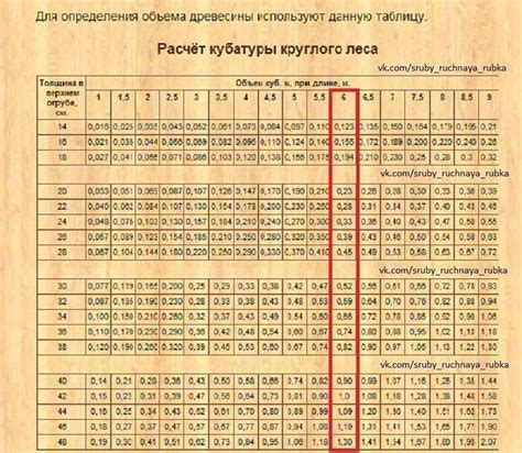 1 куб дерева это сколько: Сколько досок в кубе? (таблица) Сколько в ...