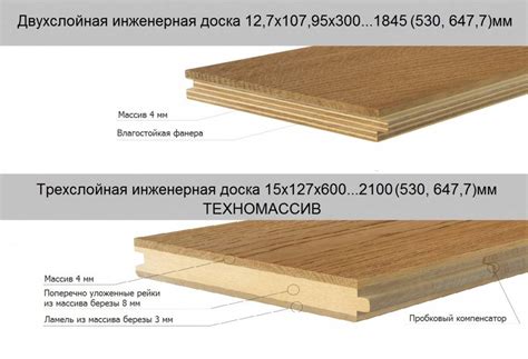 Паркетная доска: что это такое, ее достоинства, виды, конструкция