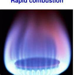 Different Types for combustion. Available at:... | Download Scientific ...