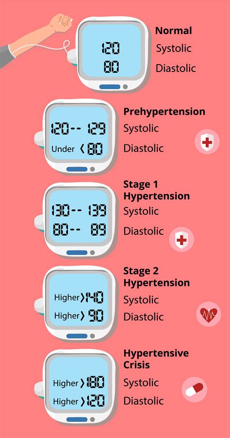 Which Of The Following Structures Monitors Blood Pressure