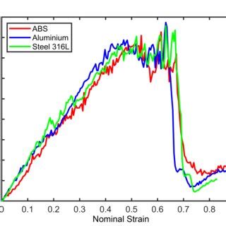 energy absorption efficiency curve   materials