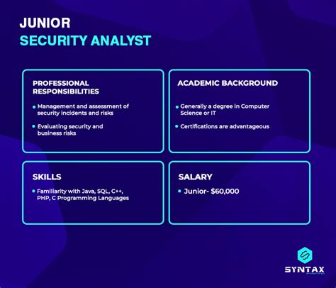Entry Level Cyber Security Jobs to Keep your Eyes On - Syntax Technologies