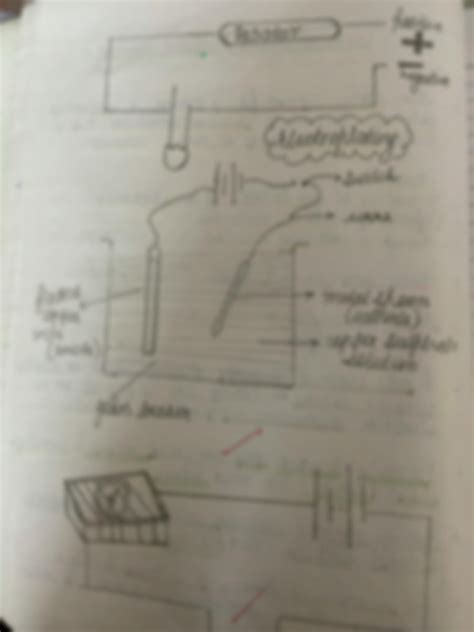 SOLUTION: Electric current & their chemical effects - Studypool 