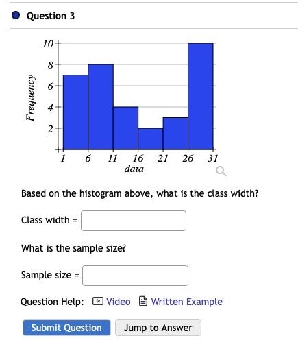 Solved Question 3 Based On The Histogram Above What Is The Chegg