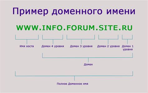 Домен - определение что это такое и какие бывают доменные имена