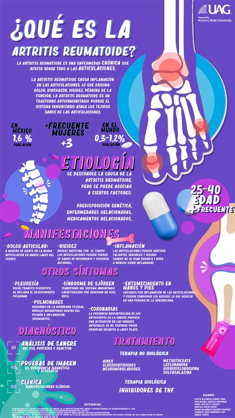 Artritis Infograf A Laartritisreumatoideesunaenfermedadcr Nicaque