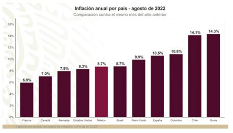 Spr Informa Primera Vez Que Un Gobierno Logra Una Apreciación Del Peso En Menos De 4 Años