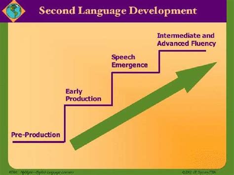 Second Language Acquisition Stages