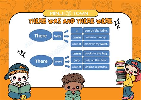 Were There Was There - THERE WAS AND THERE WERE | INGLÉS ESPECIALIZADO PARA NIÑOS | MINJITOWN