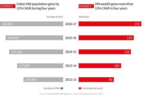 america net worth 2017 including real estate
