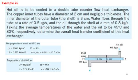 Solved Hot Oil Is To Be Cooled In A Double Tube Counter Flow Chegg