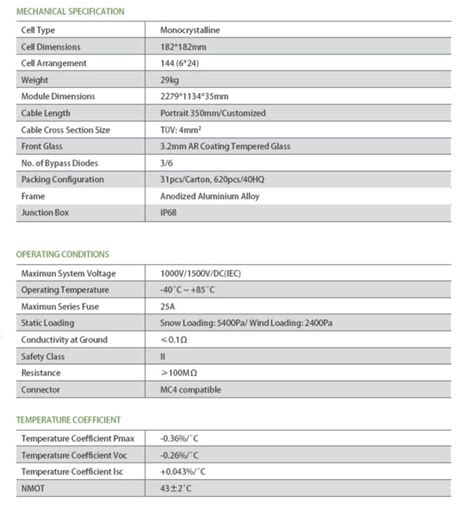 Photovoltaikmodul Watt Ifs Innviertler Funkshop