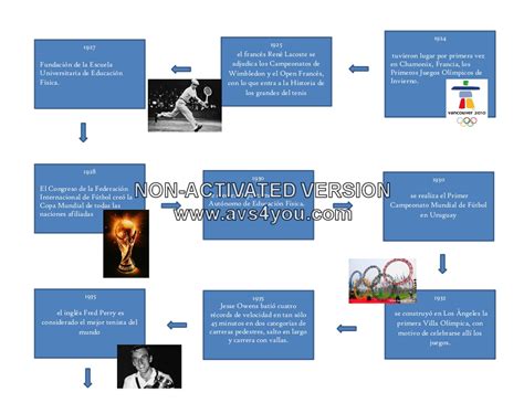 Ed Fisica Realmadrid Linea Del Tiempo De Los Antecedentes Historicos