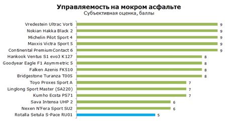 Rotalla Setula S-Pace RU01 - тесты, отзывы о Роталла Сетула РУ01: обзор ...