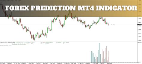 Impulse Macd Indicator Mt4 Free Download