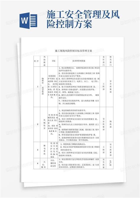 施工现场风险控制目标及管理方案word模板下载熊猫办公