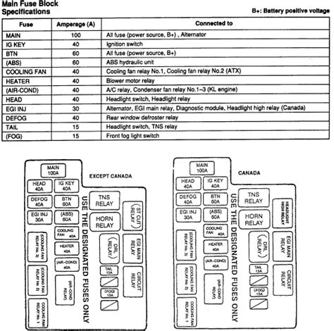 [DIAGRAM] 1999 Mazda 626 Fuse Box Diagram - MYDIAGRAM.ONLINE