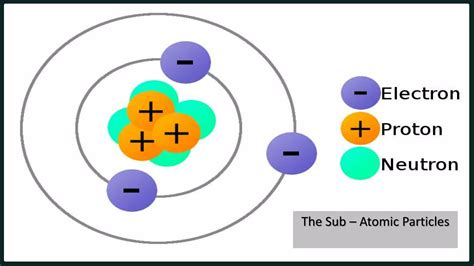 Structure Of The Atom Class 9 Ppt