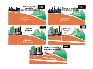 Drenaje Profundo De La Ciudad De Mexico Ppt