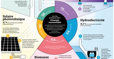 Lère du renouvelable démarre