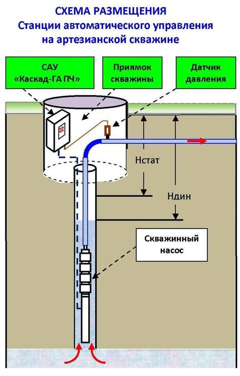 Скважина на воду: принцип работы, схема и устройство конструкции