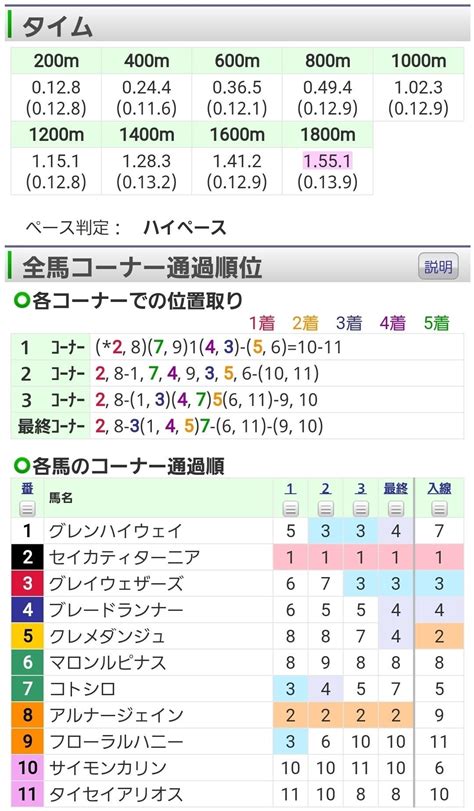 4回新潟6日 3r 2歳未勝利 2歳未勝利 牝 馬齢 ダ左1800m 11頭 ｜オルフェインパクト