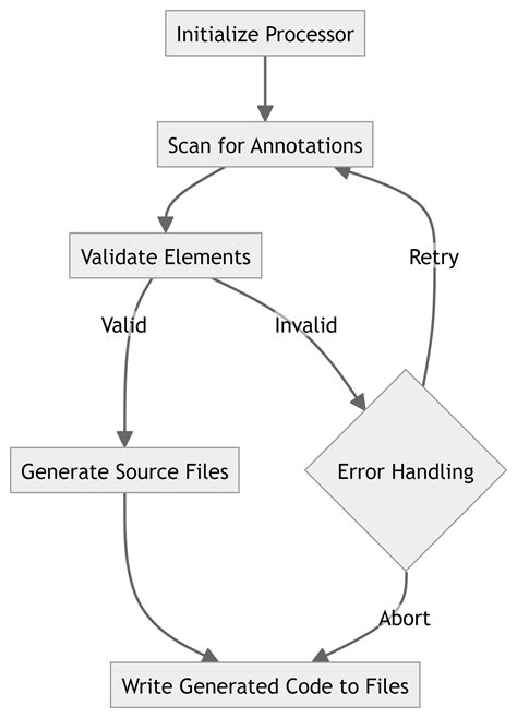 Step By Step Guide To Migrating From Java 8 To Java 17 Or Later Tips