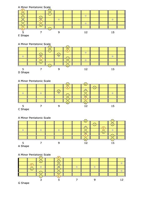 A Minor Pentatonic Scale | PDF