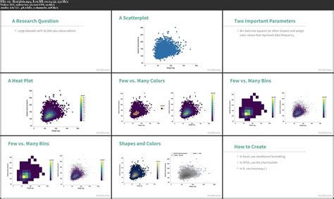 Advanced Data Visualizations 10 Uncommon Plot Types And How To Use Them Avaxhome