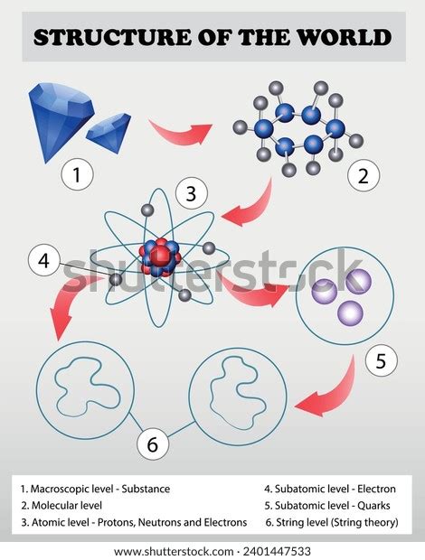 7 Macroscopic Level Images, Stock Photos, 3D objects, & Vectors ...