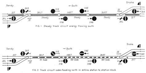 The Position Light Usands Ctc With Coded Track Circuits