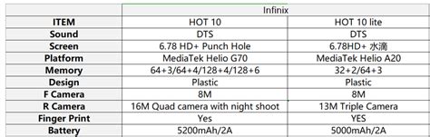 The New Infinix HOT Guarantees Unlimited Fun