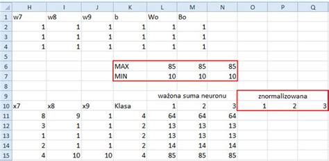 Budowanie Sztucznej Sieci Neuronowej W Excelu Przewodnik Blog