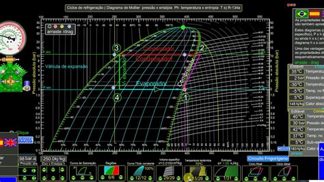 Ciclos de refrigeração Diagrama de Mollier R 134A YouTube