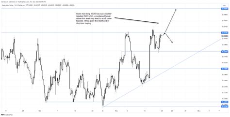 Usdjpy Audusd Chinese Yuan Strength A Bullish Signal For Asian Fx Names