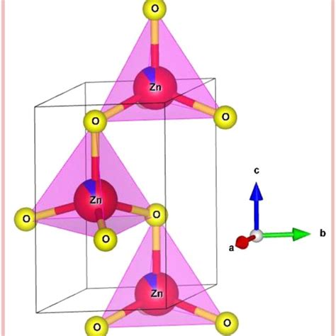 Unit Cell Of Zn 1 X Cexo Ncs With X 0 10 Here Yellow Balls Show Download Scientific Diagram