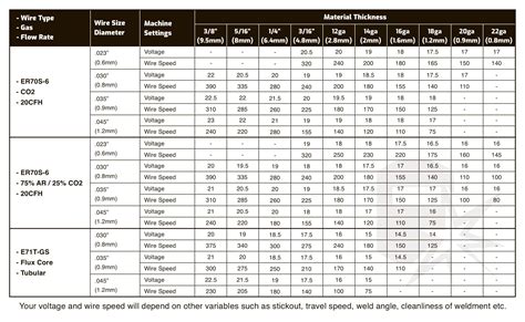 Chart For Setting Up Pulse On Everlast Welder Best Sale Innoemeng