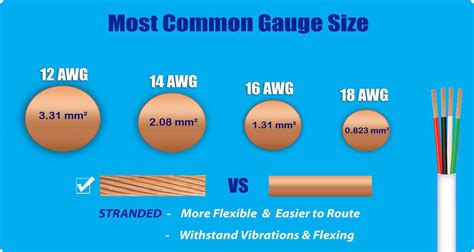 Cable Awg Size Chart A Guide To Wire Gauge Sizes
