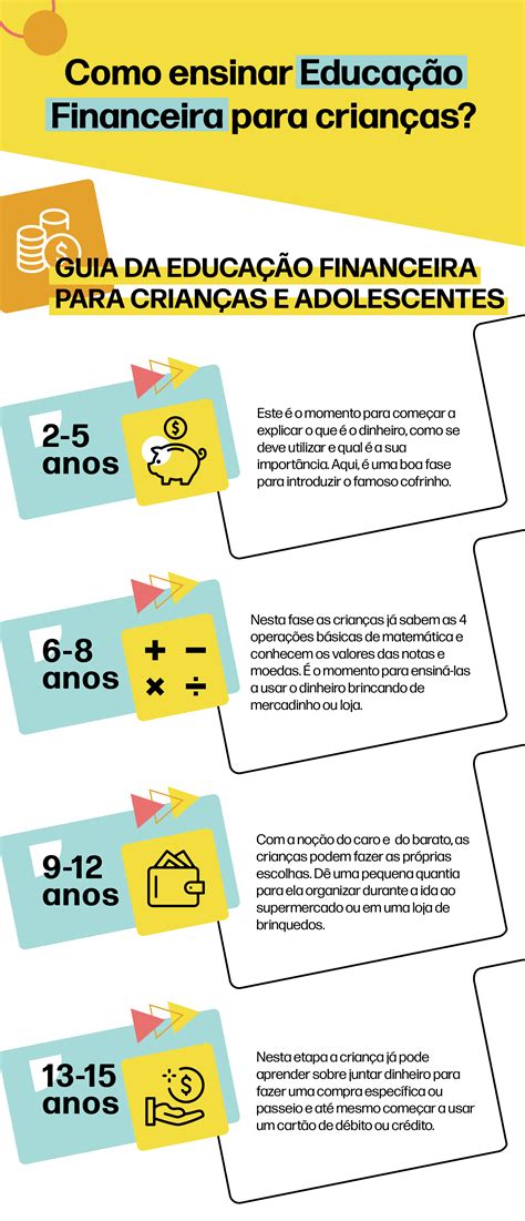 Atividade De Educação Financeira - 9