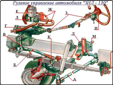 Рулевое управление. Устройство автомобиля - презентация онлайн